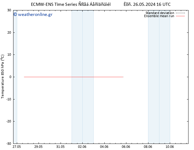Temp. 850 hPa ECMWFTS  28.05.2024 16 UTC