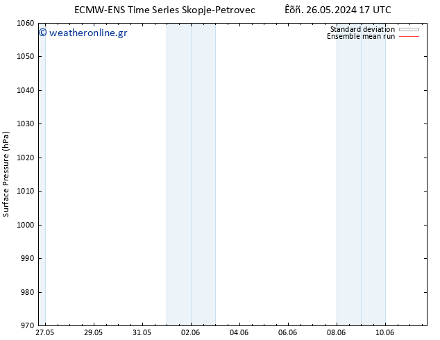      ECMWFTS  29.05.2024 17 UTC