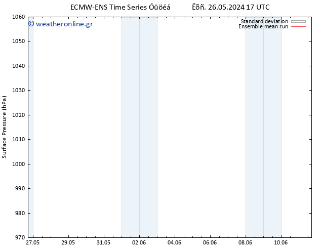      ECMWFTS  29.05.2024 17 UTC