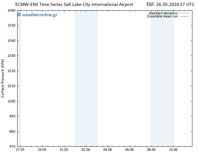      ECMWFTS  31.05.2024 17 UTC