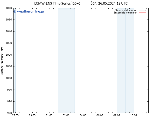      ECMWFTS  27.05.2024 18 UTC