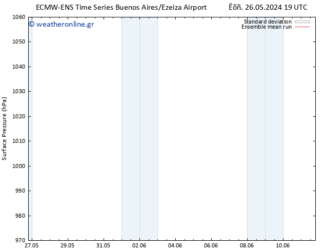      ECMWFTS  29.05.2024 19 UTC