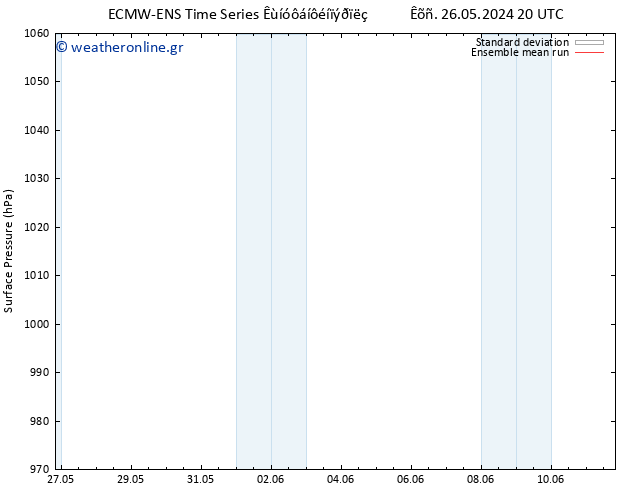      ECMWFTS  27.05.2024 20 UTC