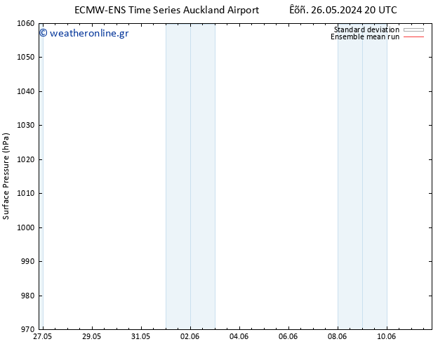      ECMWFTS  28.05.2024 20 UTC