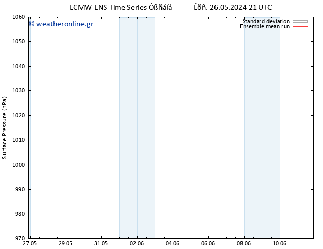      ECMWFTS  27.05.2024 21 UTC