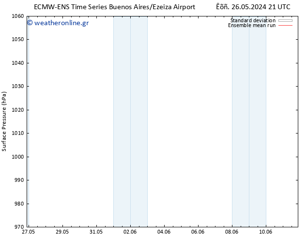      ECMWFTS  27.05.2024 21 UTC