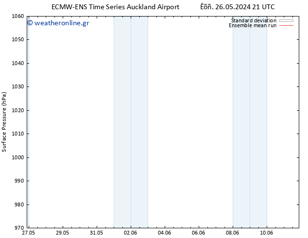      ECMWFTS  30.05.2024 21 UTC