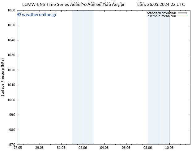      ECMWFTS  01.06.2024 22 UTC