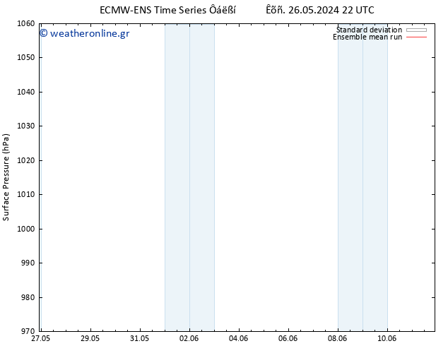      ECMWFTS  27.05.2024 22 UTC