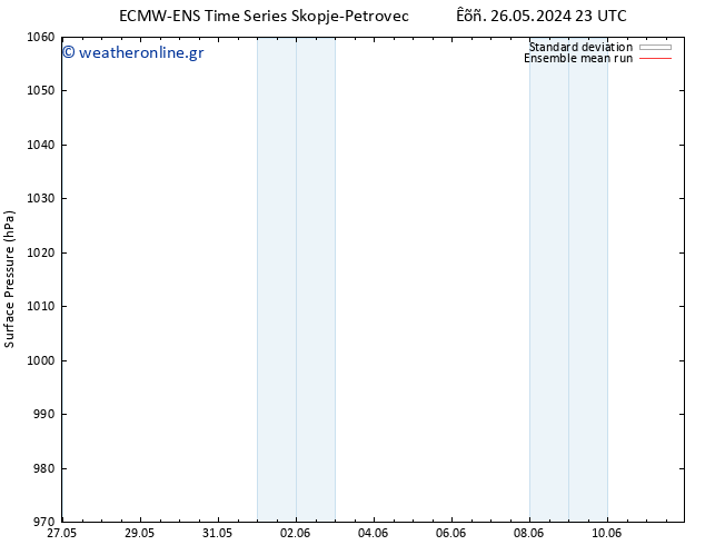      ECMWFTS  27.05.2024 23 UTC