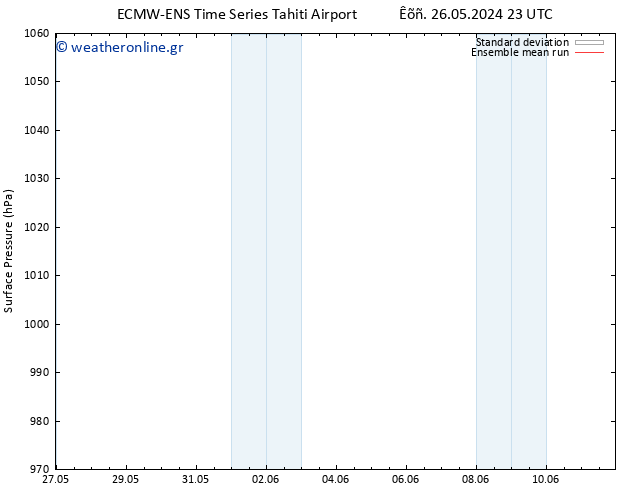      ECMWFTS  03.06.2024 23 UTC