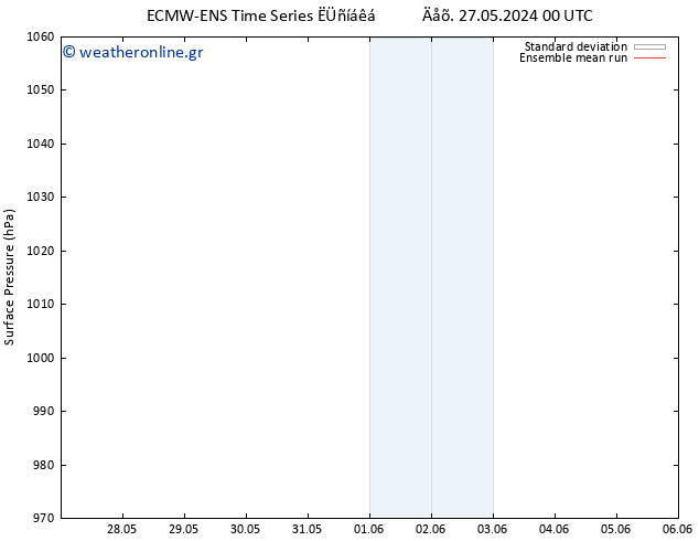      ECMWFTS  30.05.2024 00 UTC