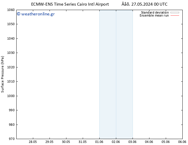      ECMWFTS  31.05.2024 00 UTC