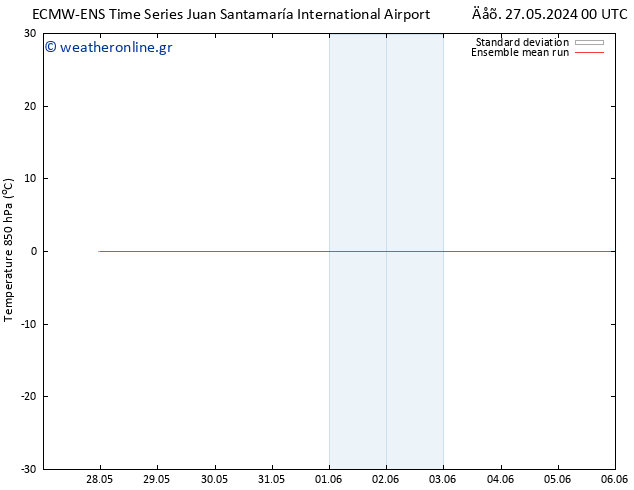 Temp. 850 hPa ECMWFTS  29.05.2024 00 UTC