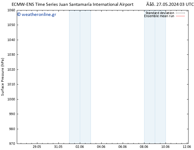      ECMWFTS  28.05.2024 03 UTC