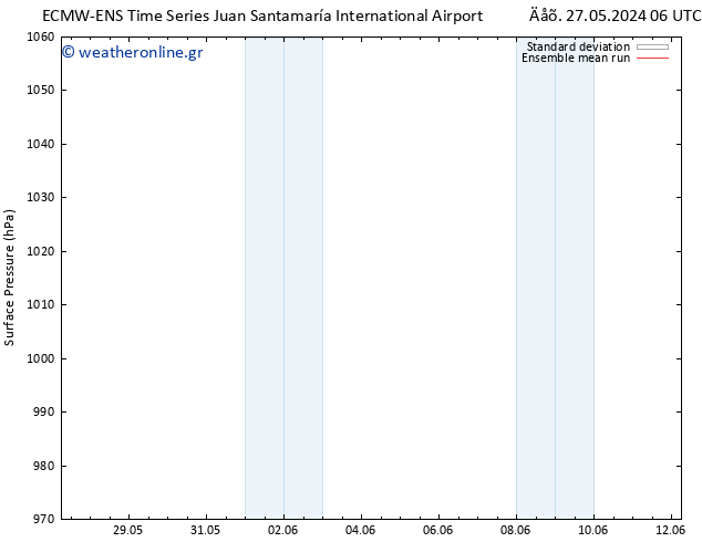      ECMWFTS  28.05.2024 06 UTC