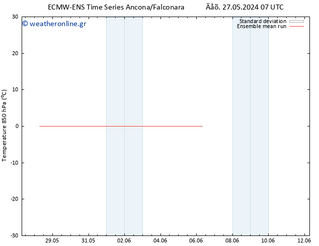 Temp. 850 hPa ECMWFTS  28.05.2024 07 UTC