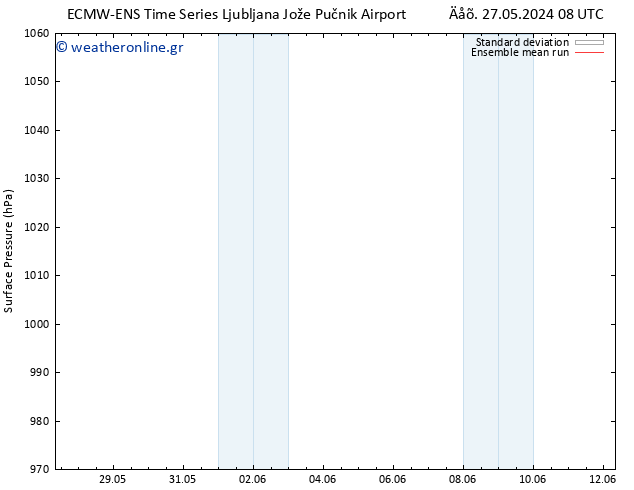      ECMWFTS  28.05.2024 08 UTC