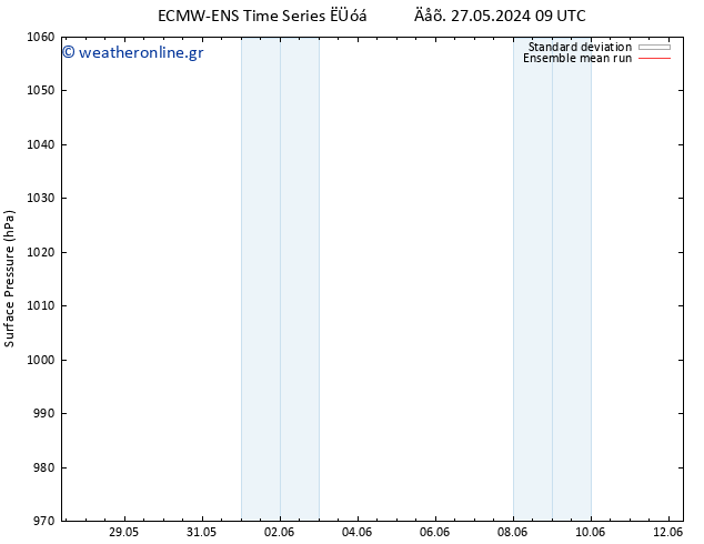      ECMWFTS  28.05.2024 09 UTC