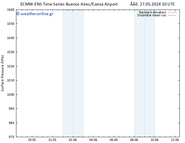      ECMWFTS  28.05.2024 10 UTC