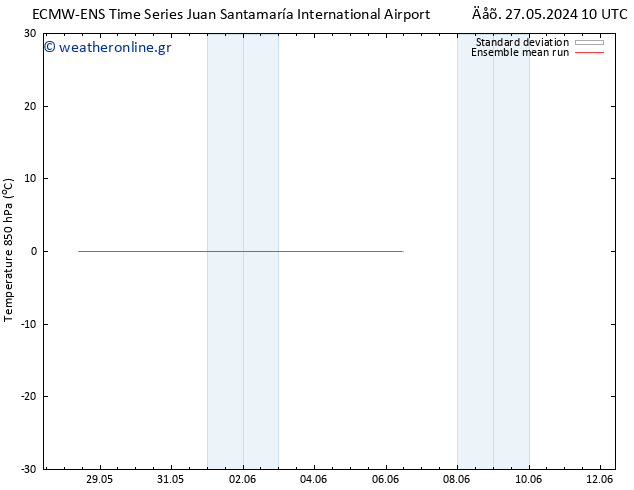 Temp. 850 hPa ECMWFTS  01.06.2024 10 UTC