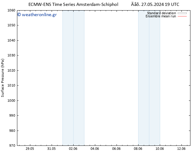      ECMWFTS  28.05.2024 19 UTC