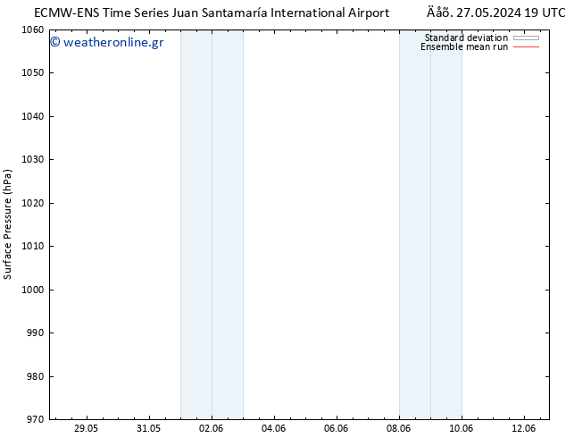      ECMWFTS  31.05.2024 19 UTC