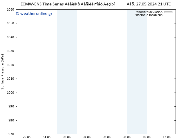      ECMWFTS  29.05.2024 21 UTC