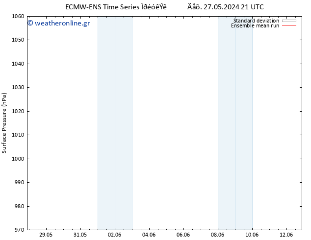      ECMWFTS  30.05.2024 21 UTC