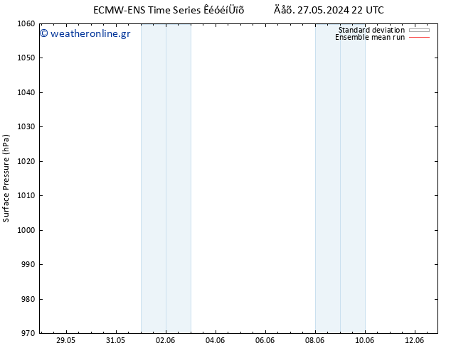      ECMWFTS  30.05.2024 22 UTC