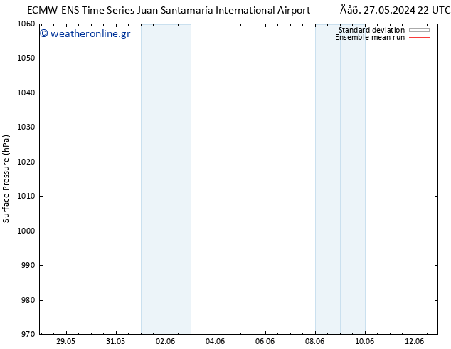      ECMWFTS  06.06.2024 22 UTC