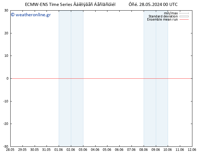 Temp. 850 hPa ECMWFTS  29.05.2024 00 UTC