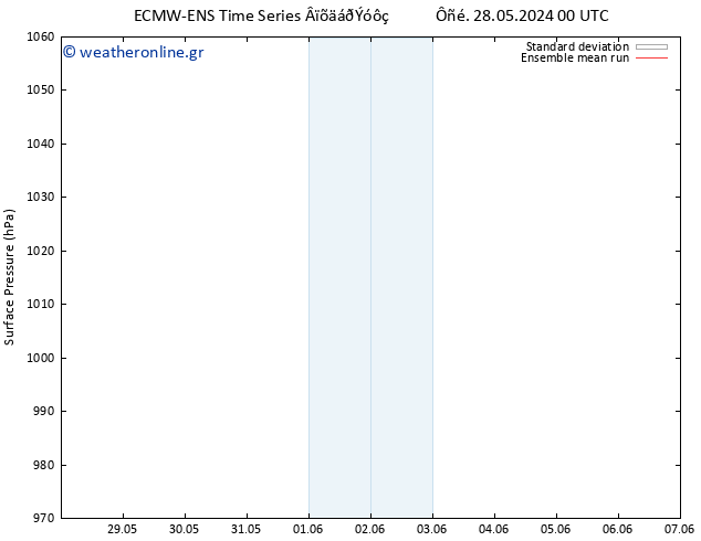      ECMWFTS  29.05.2024 00 UTC