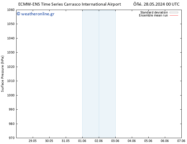      ECMWFTS  05.06.2024 00 UTC