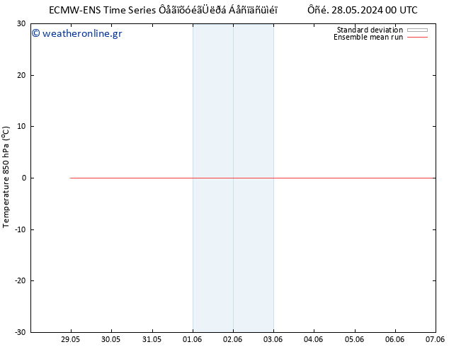 Temp. 850 hPa ECMWFTS  07.06.2024 00 UTC