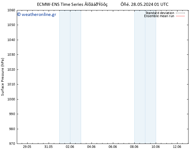      ECMWFTS  29.05.2024 01 UTC