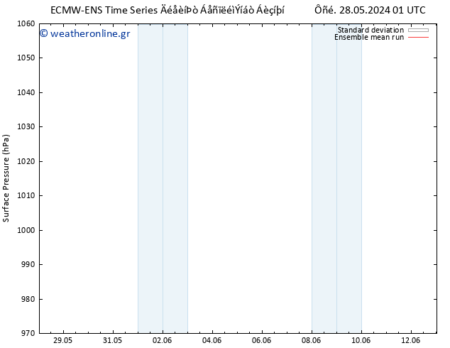      ECMWFTS  07.06.2024 01 UTC