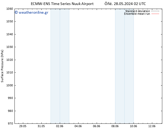      ECMWFTS  07.06.2024 02 UTC