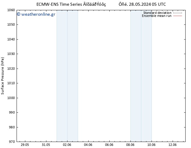      ECMWFTS  07.06.2024 05 UTC