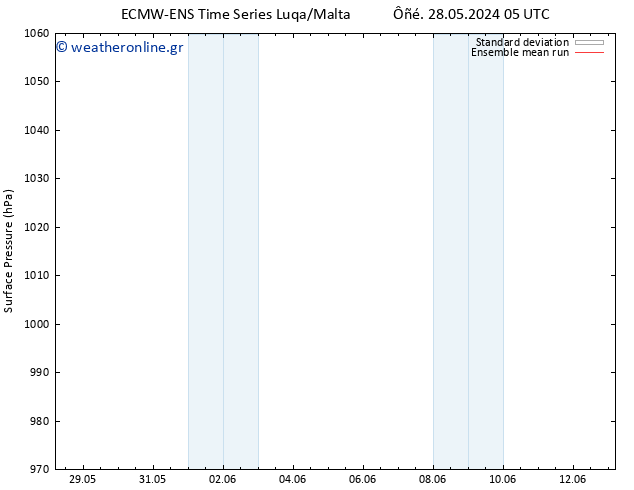      ECMWFTS  07.06.2024 05 UTC