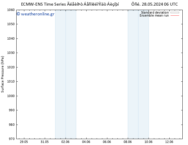      ECMWFTS  30.05.2024 06 UTC