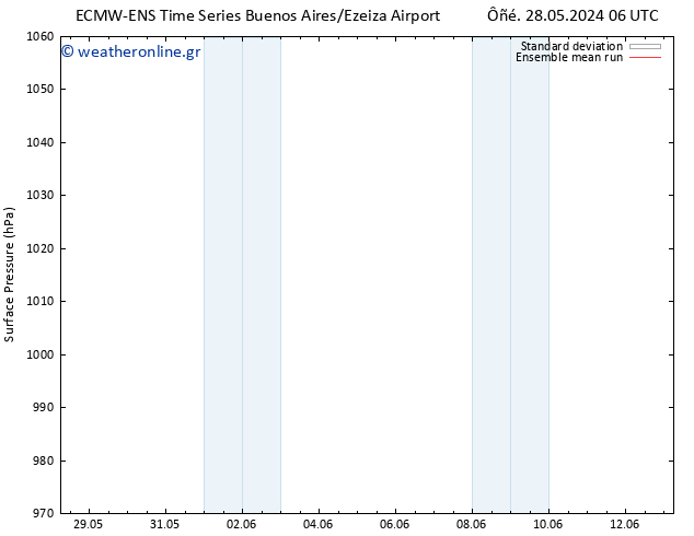      ECMWFTS  07.06.2024 06 UTC