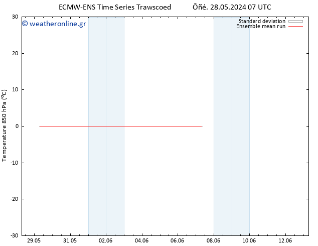 Temp. 850 hPa ECMWFTS  07.06.2024 07 UTC