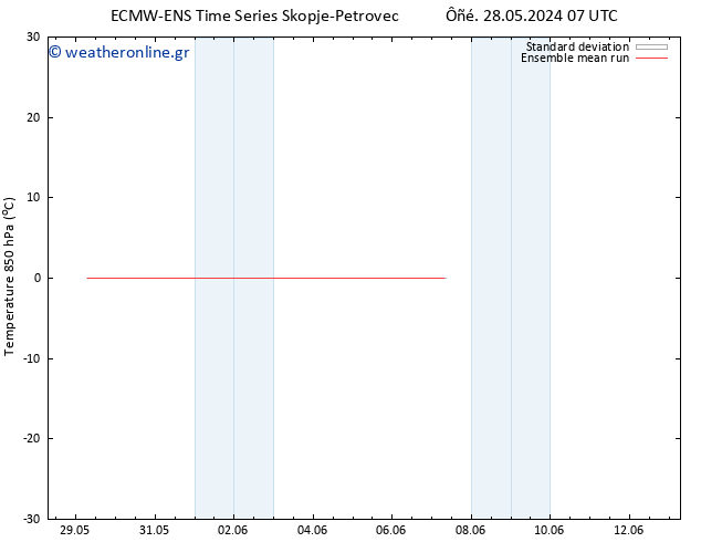 Temp. 850 hPa ECMWFTS  31.05.2024 07 UTC