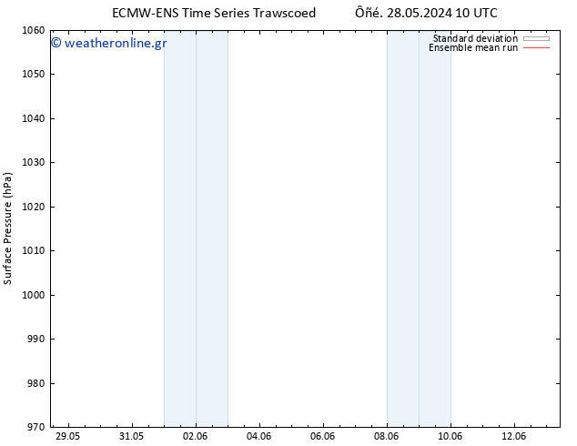      ECMWFTS  02.06.2024 10 UTC