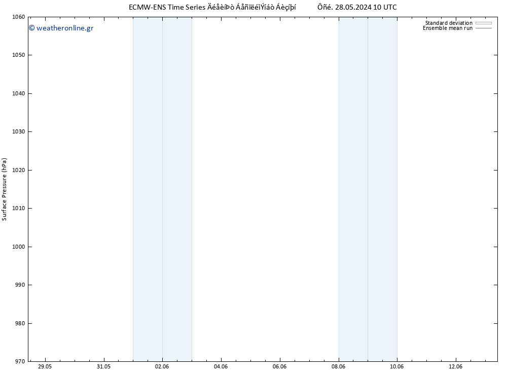      ECMWFTS  30.05.2024 10 UTC