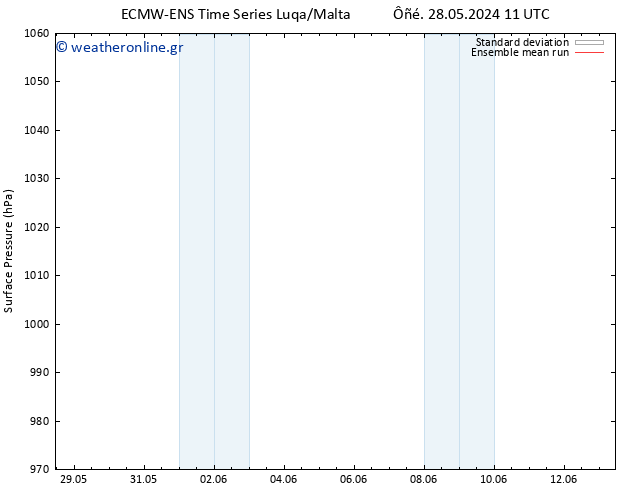      ECMWFTS  04.06.2024 11 UTC