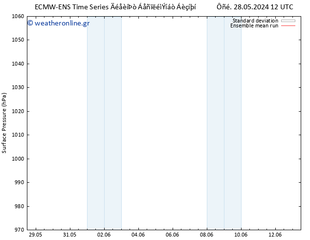      ECMWFTS  29.05.2024 12 UTC