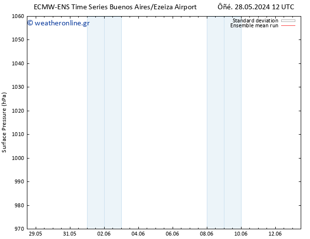      ECMWFTS  29.05.2024 12 UTC