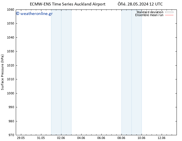      ECMWFTS  29.05.2024 12 UTC